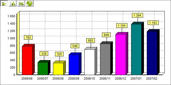 FStructures statistics